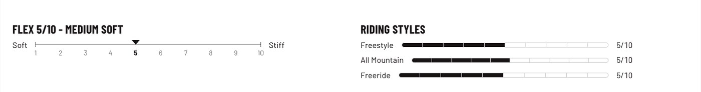 Bent Metal Joint flex 5/10, riding styles