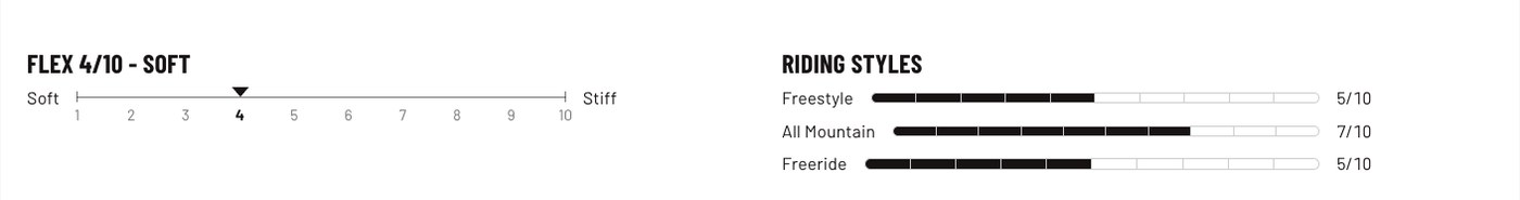 Bent Metal Speed-In Flex flex 4/10, riding styles