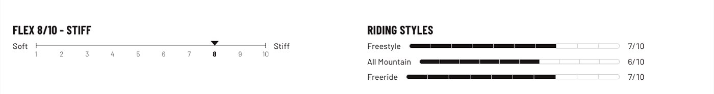 Bent Metal Speed-In Pro flex 8/10, riding styles