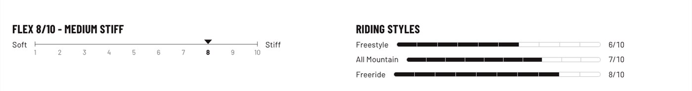 Bent Metal Transfer flex 8/10, riding styles