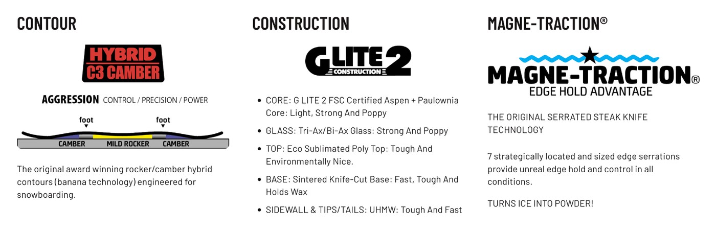 GNU Gremlin Snowboard contour, construction, Magne-Traction