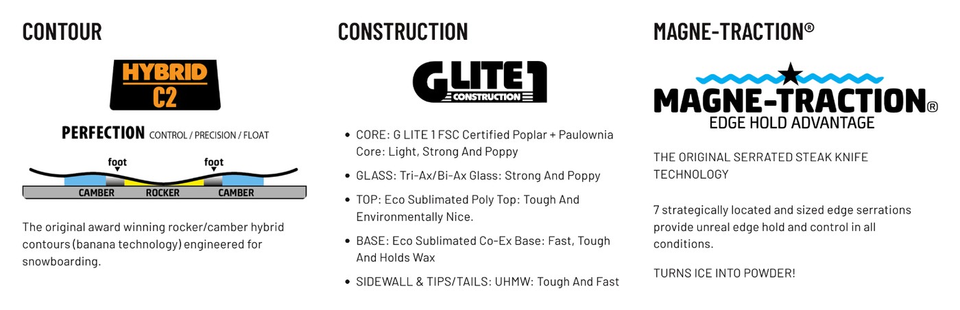 GNU Money Snowboard contour, construction, Magne-Traction