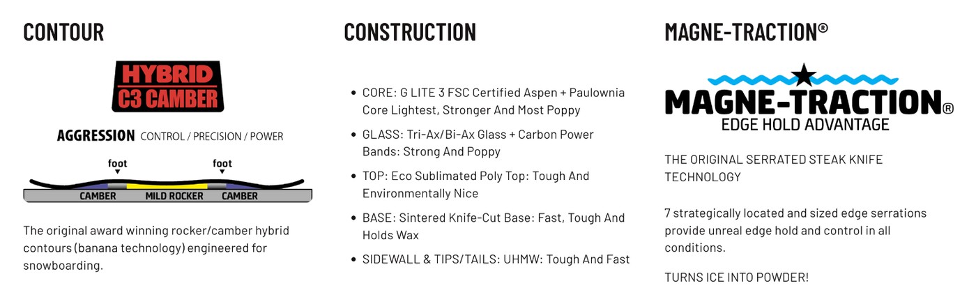 GNU Turbo Gremlin Snowboard contour, construction, Magne-Traction