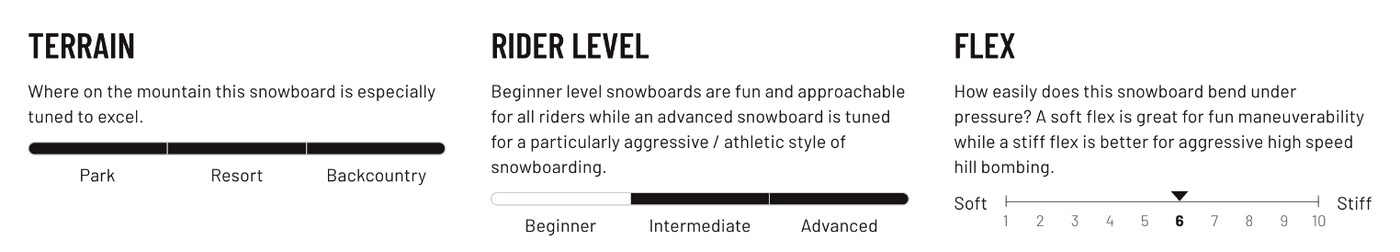 GNU Turbo Gremlin Snowboard terrain, rider level, flex