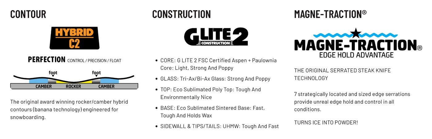 GNU Velvet Women's Snowboard contour, construction, Magne-Traction