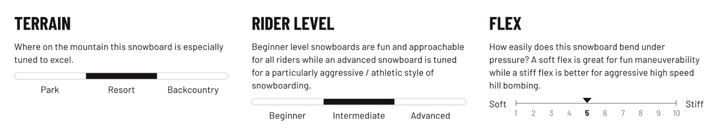 Lib Tech Cortado Women's Snowboard terrain, rider level, flex