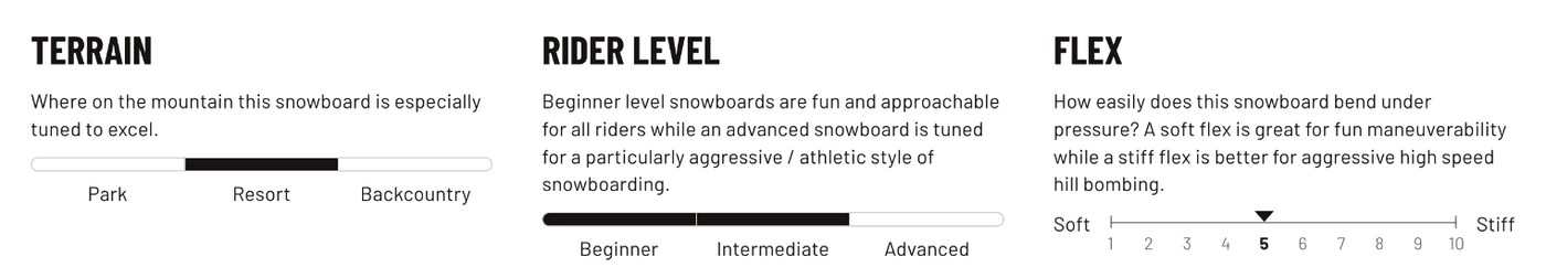 Lib Tech Glider Women's Snowboard terrain, rider level, flex