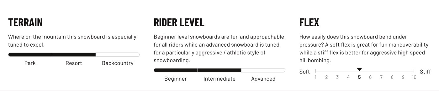 Lib Tech Skate Banana terrain, rider level and flex