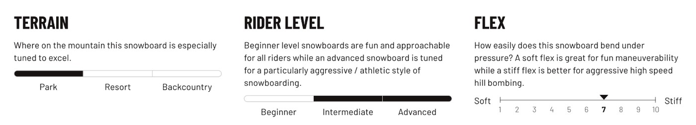 Lib Tech Skunk Ape Camber Snieglentė terrain, rider level, flex