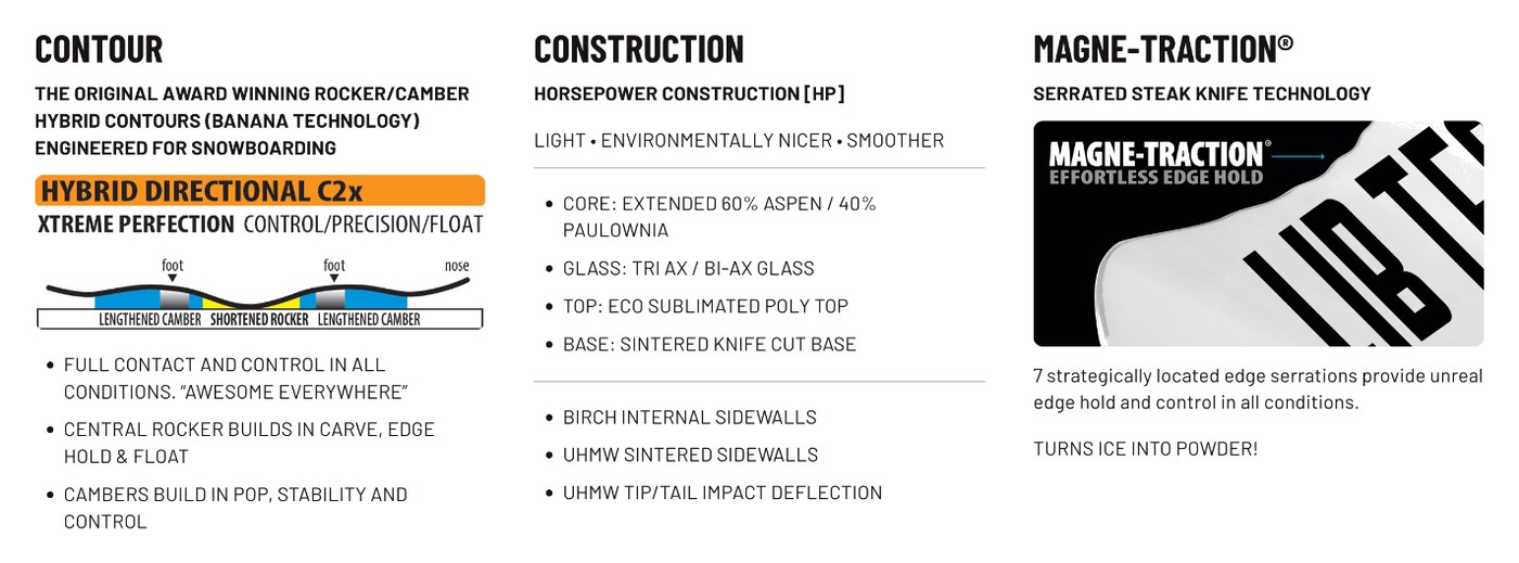 Lib Tech Skunk Ape Snowboard contour, construction, Magne-Traction